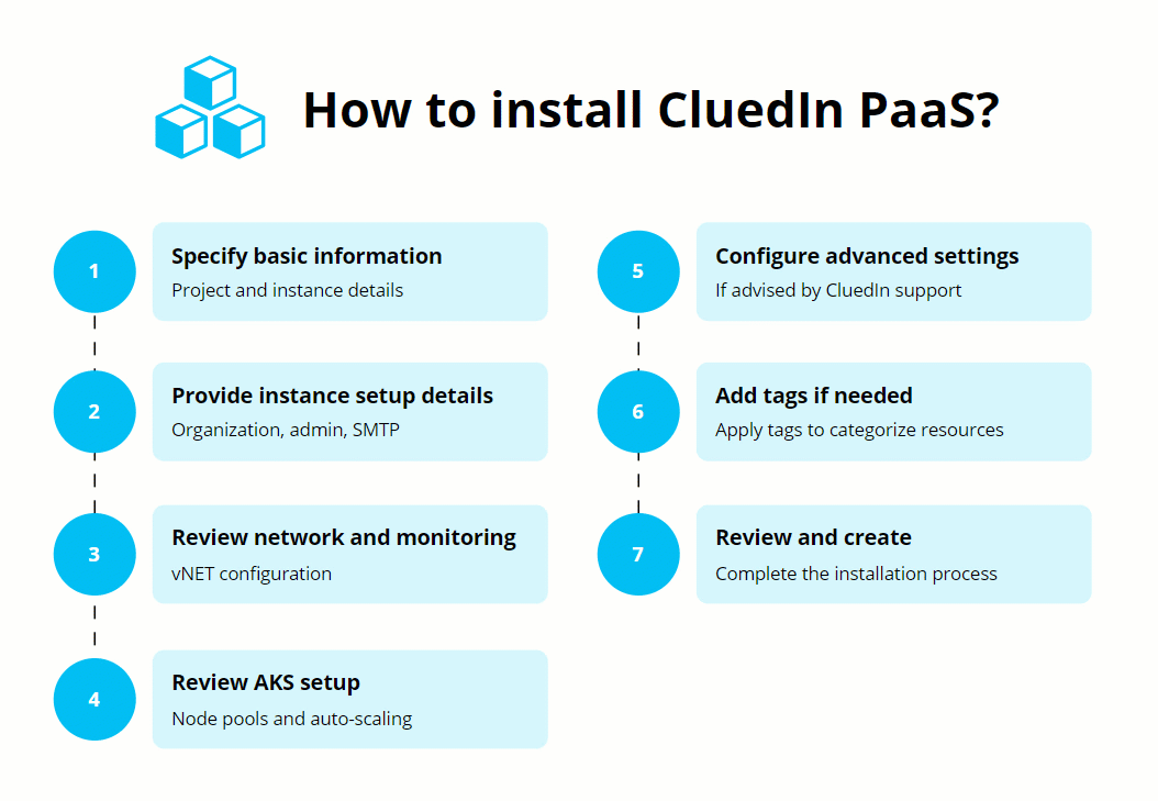 paas-installation-guide.gif