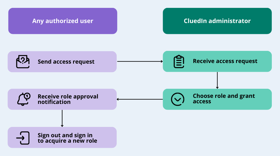 role-request-diagram.png