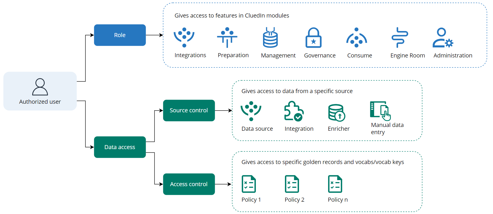 role-and-data-access.png