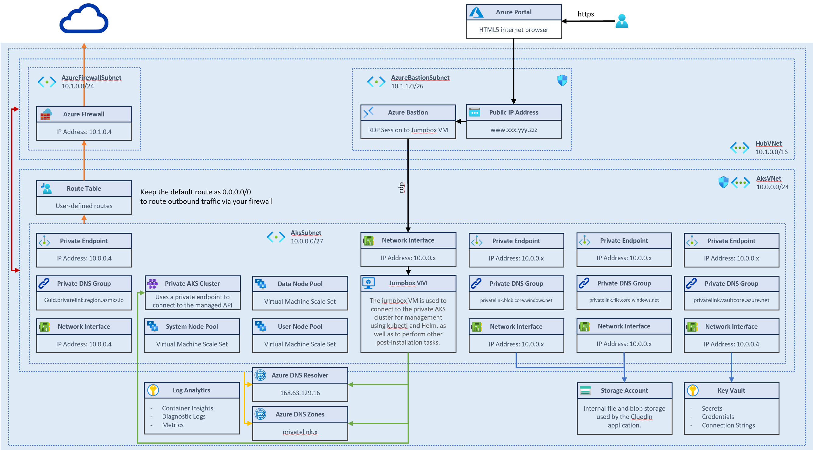 advanced-network-blue-3.png