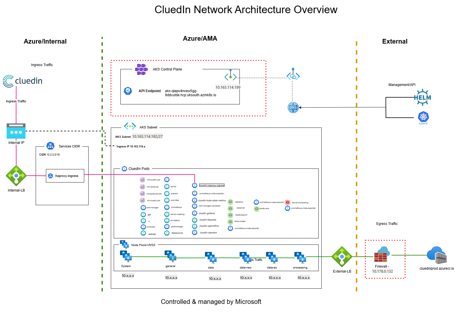 network-diagram-1.png