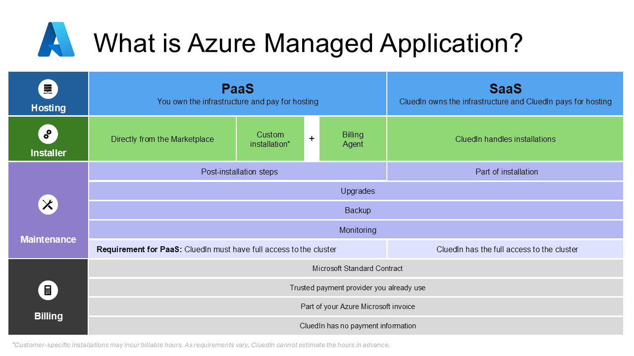 paas-saas-diagram.png