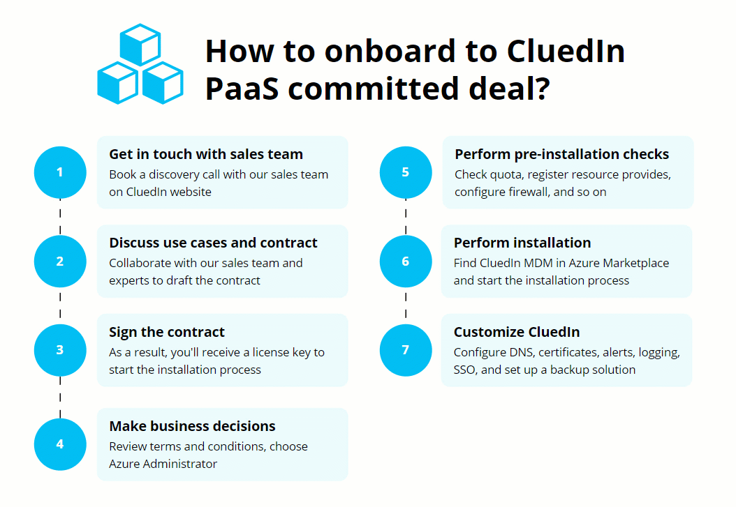 paas-committed-deal.gif