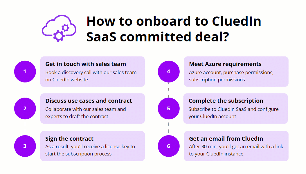 saas-committed-deal.gif