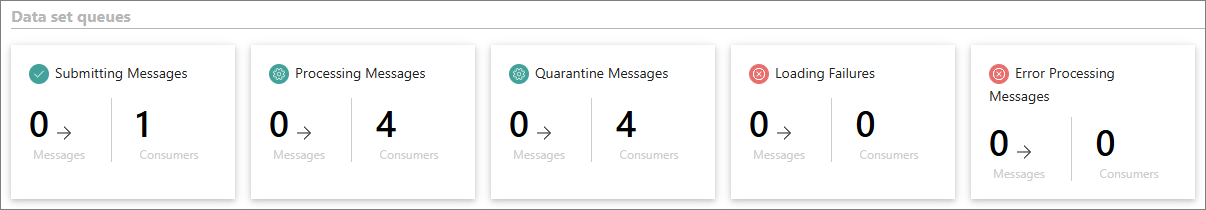 monitoring-data-set-queues.png