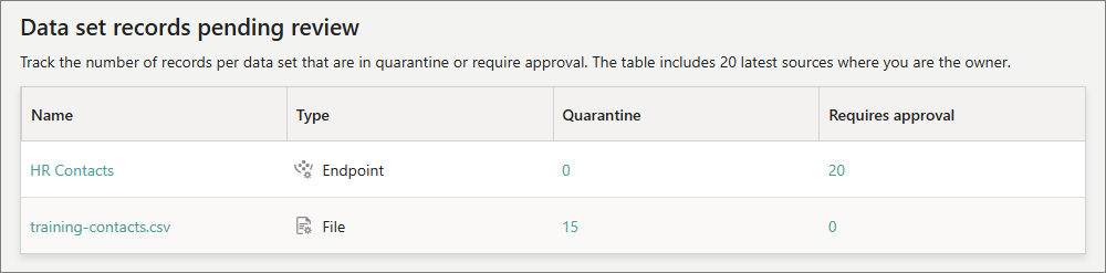 source-record-approval-data-set.png