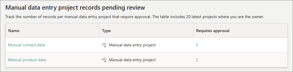 source-record-approval-manual-data-entry.png