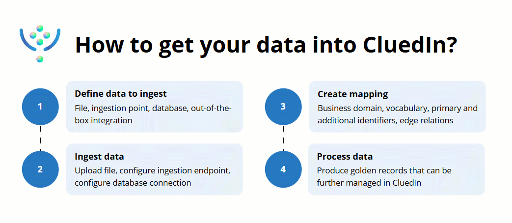 integrations-1.gif