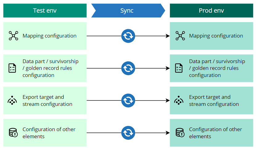 env-sync-1.png