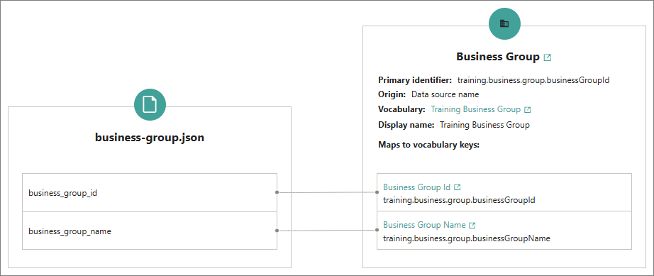 business-group-mapping.png