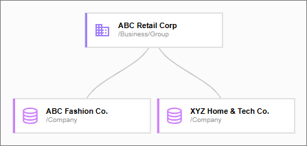 create-hierarchy-result.png