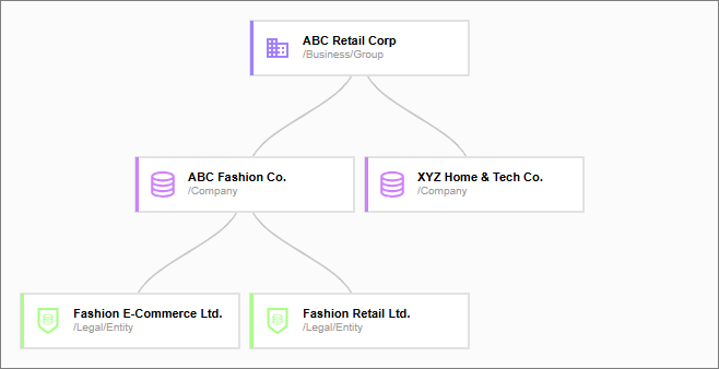 hierarchy-legal-entity.png