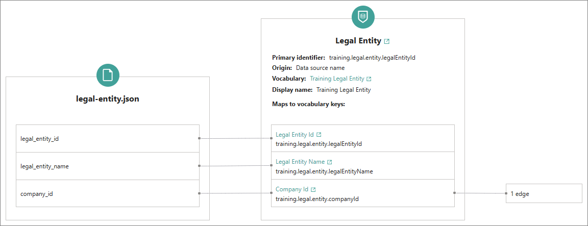 legal-entity-mapping.png