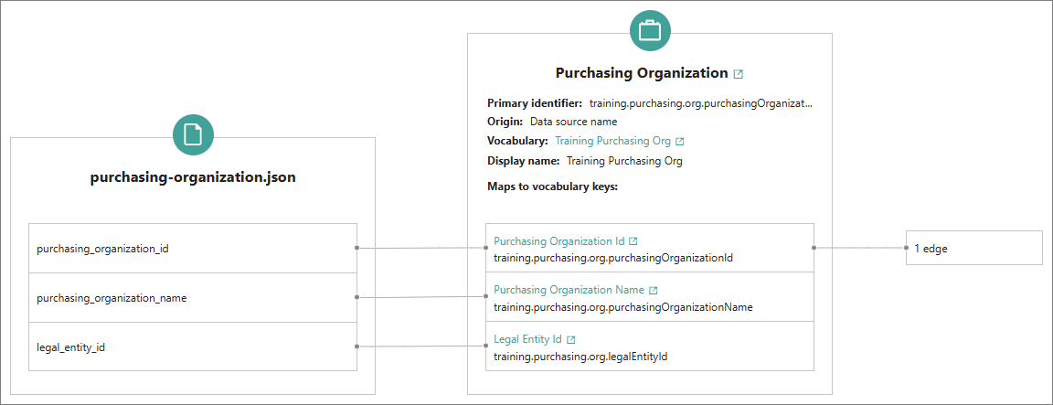 purchasing-org-mapping.png
