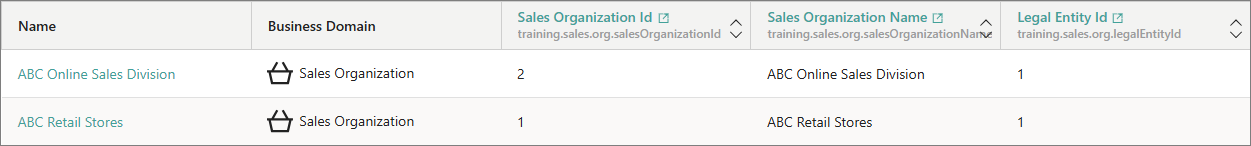 sales-org-gr.png