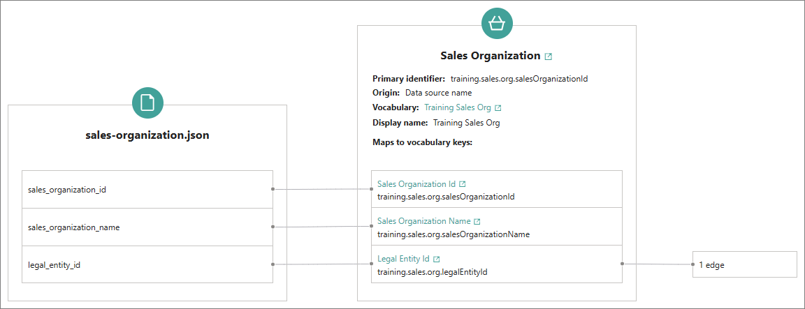 sales-org-mapping.png