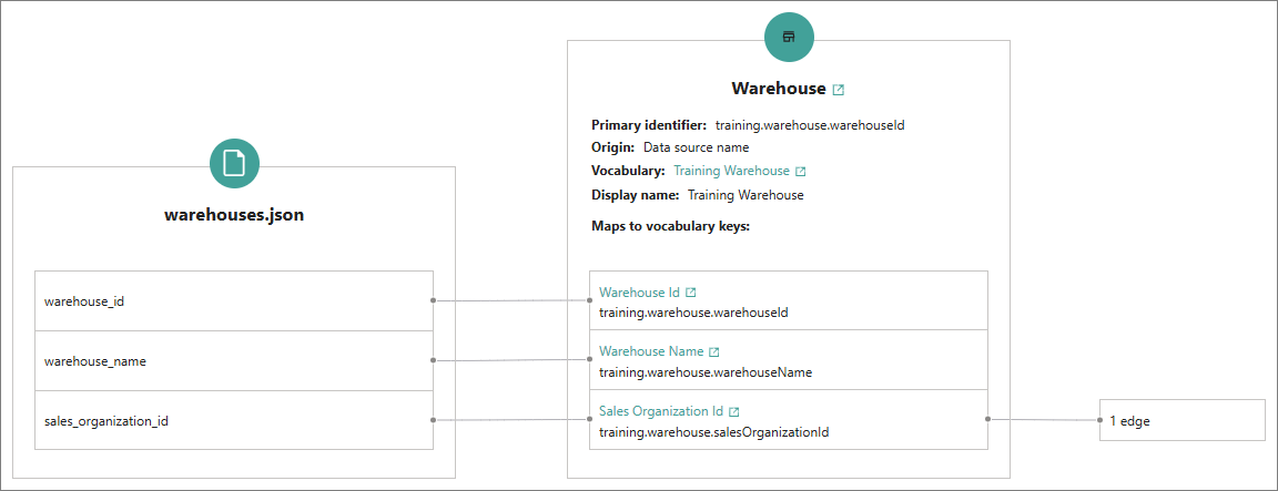 warehouse-mapping.png