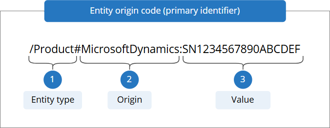 entity-origin-code.png