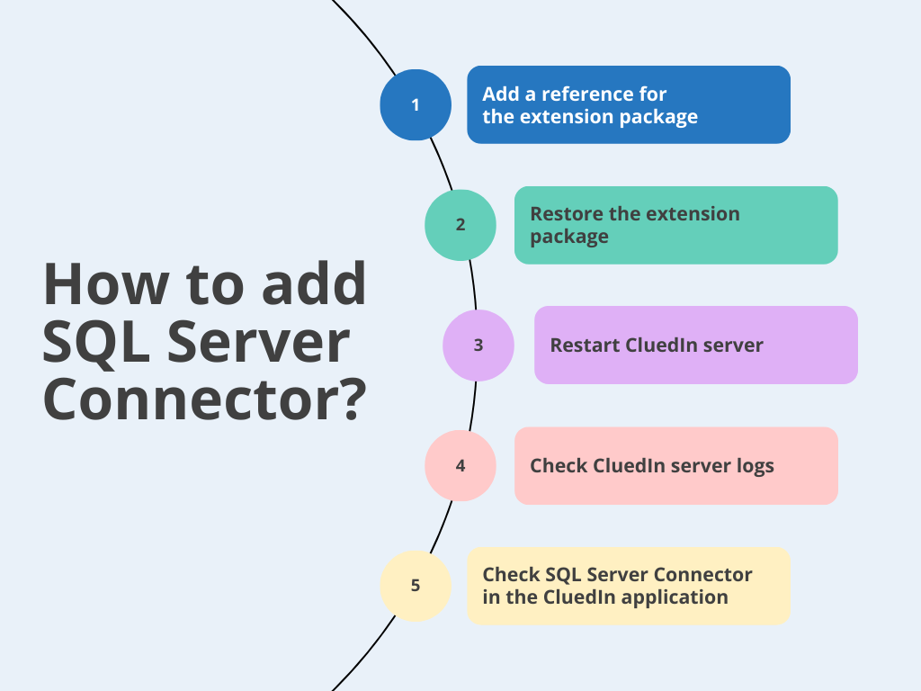 add-sql-server-connector.png
