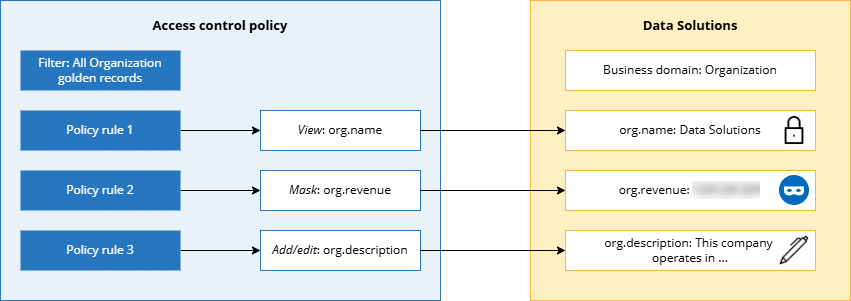 access-control-policy-rule-actions.png