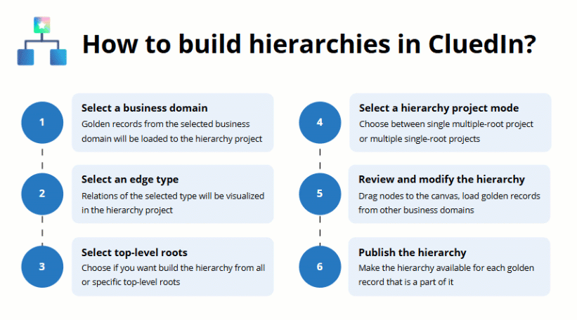 hierarchy_builder.gif