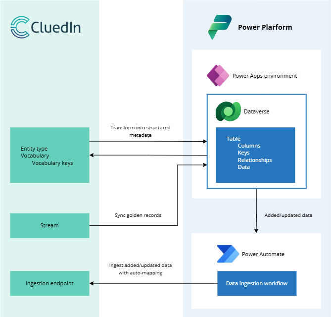 power-apps-diagram.png