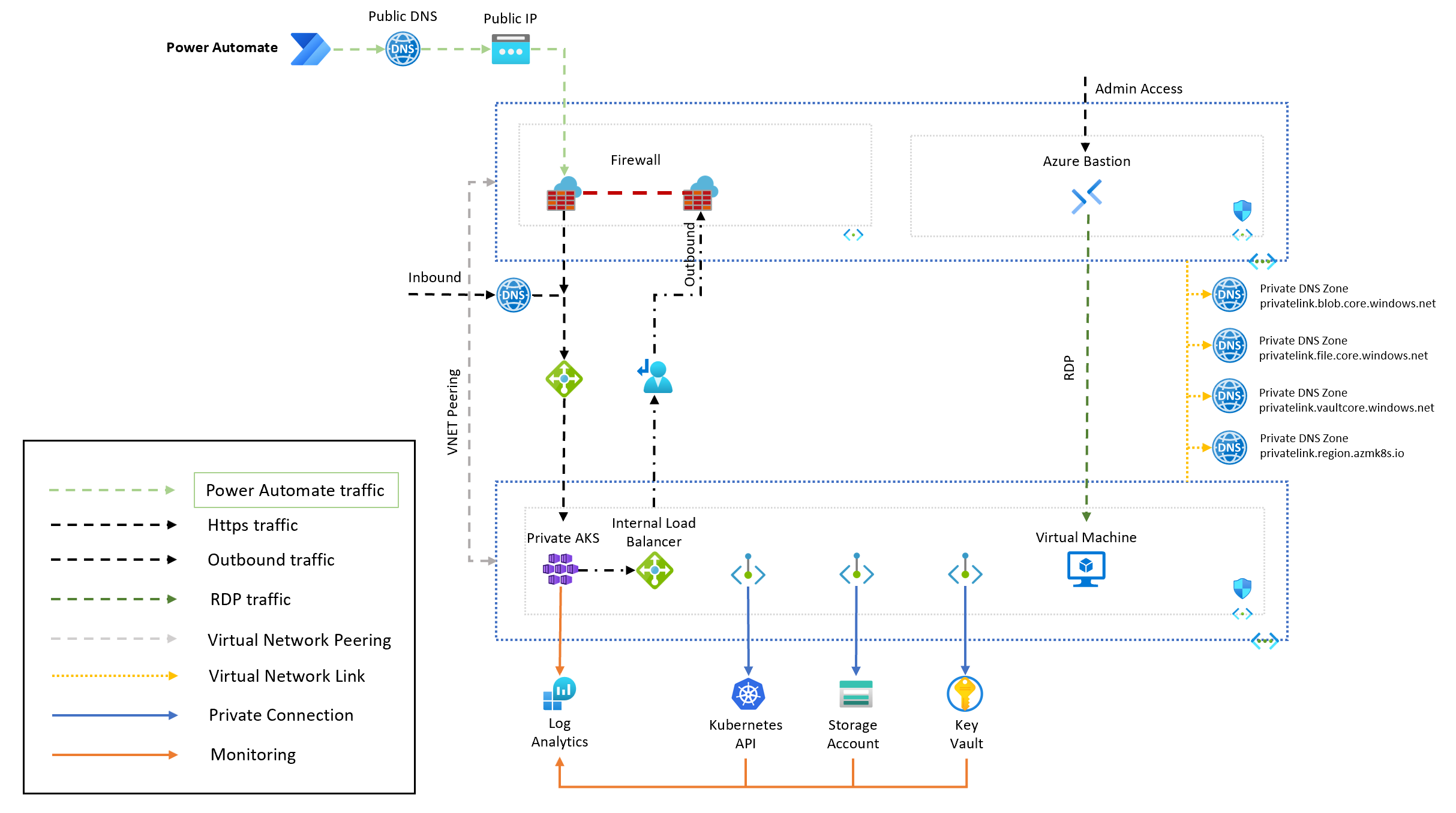 network-with-power-automate.png