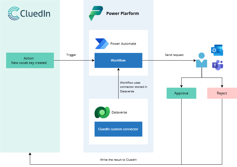 power-automate-diagram.png