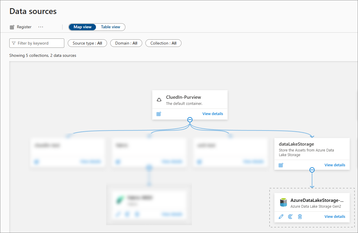 purview-data-sources-map-view.png