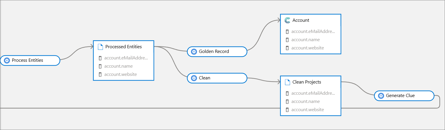 sync-clean-projects-lineage-1.png
