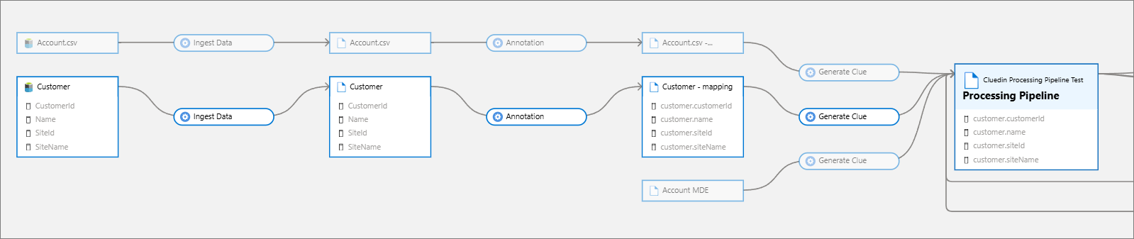 sync-data-products-sync-to-purview-lineage.png