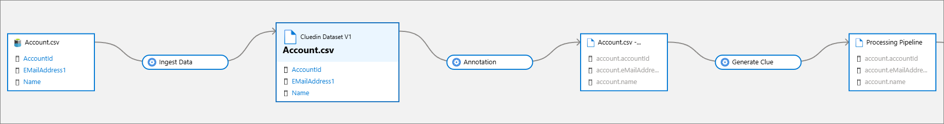 sync-data-sources-lineage-1.png