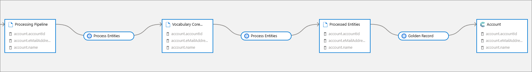 sync-data-sources-lineage-2.png