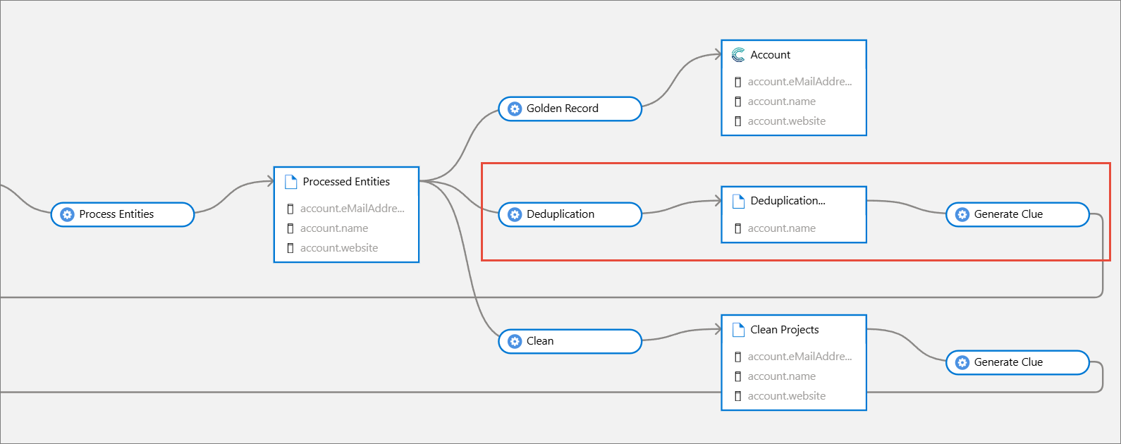 sync-dedup-projects-lineage.png