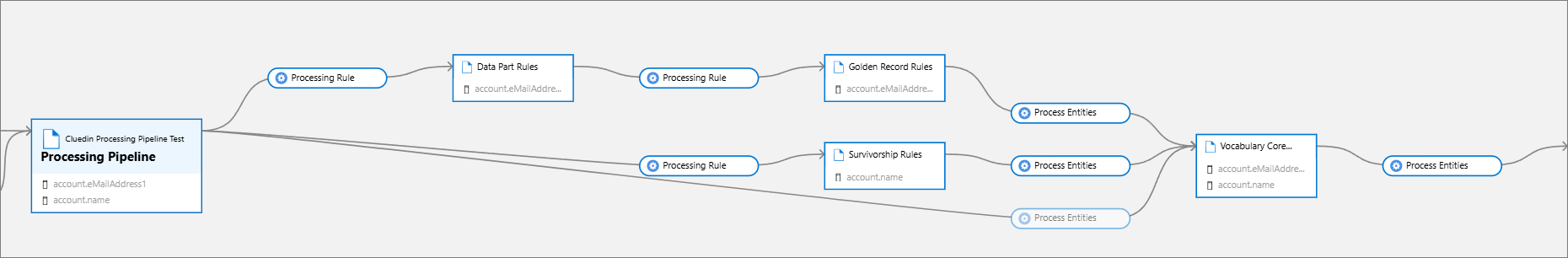 sync-rules-lineage.png