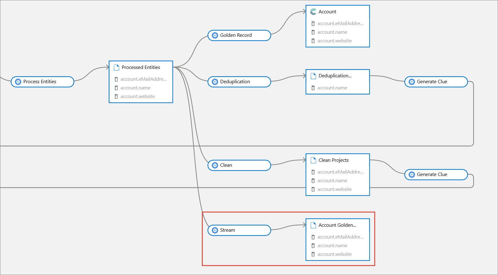 sync-streams-lineage.png