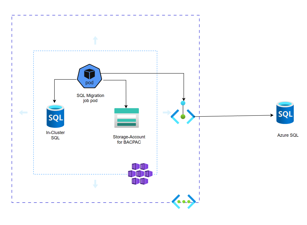 azure-sql-migration.png