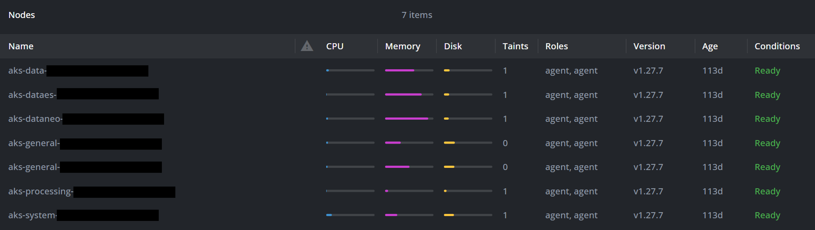 nodes-in-production.png