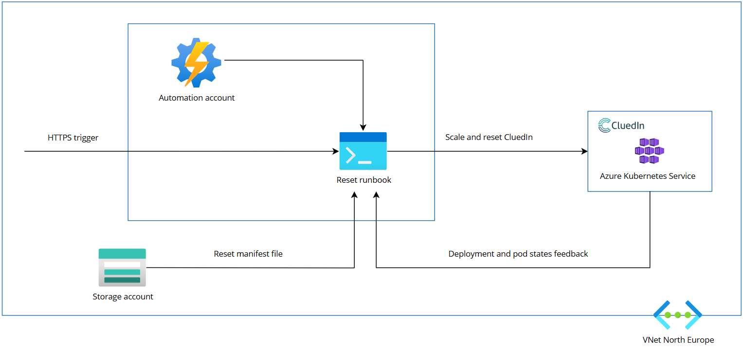 reset-tool-diagram.png