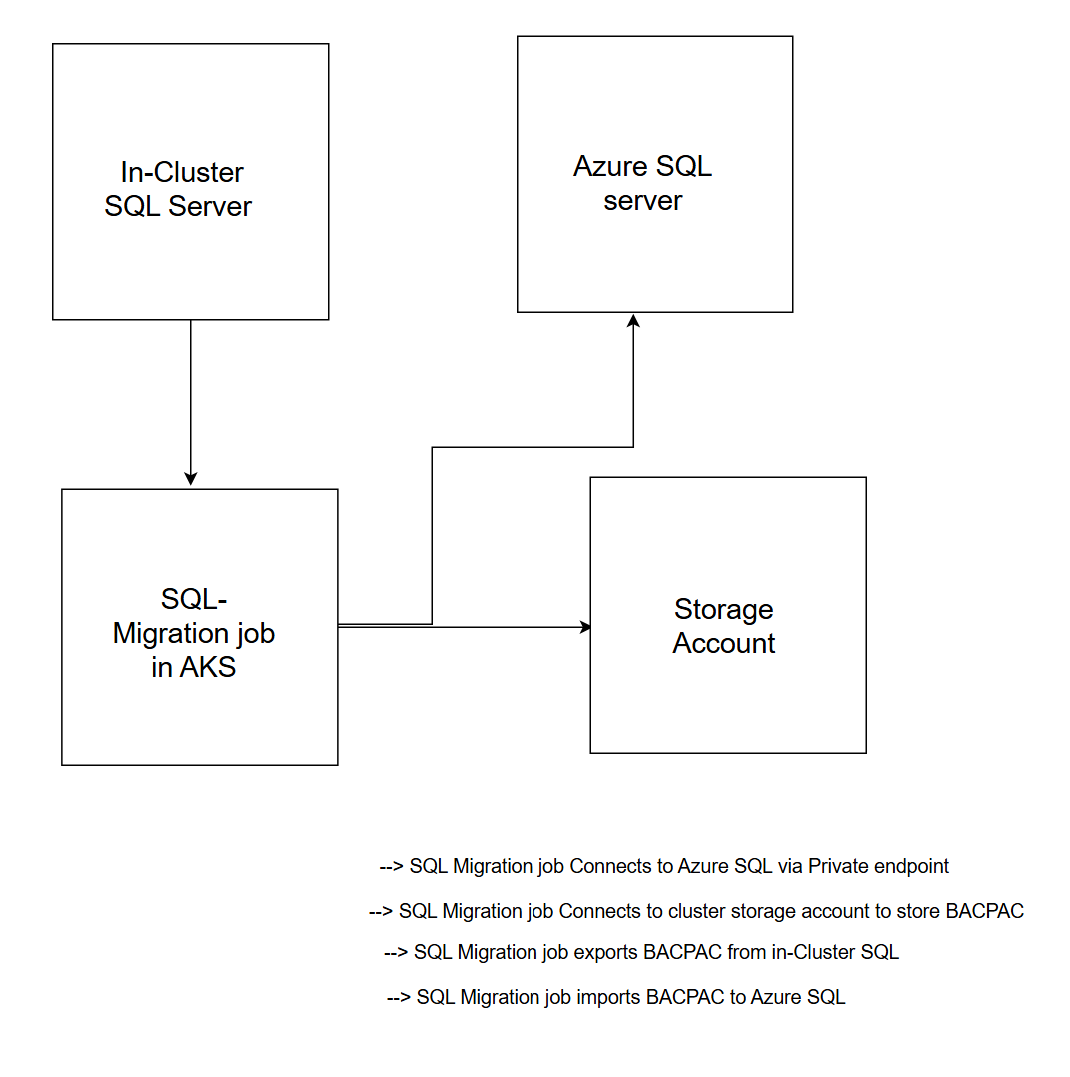sql-migration-blocks.png