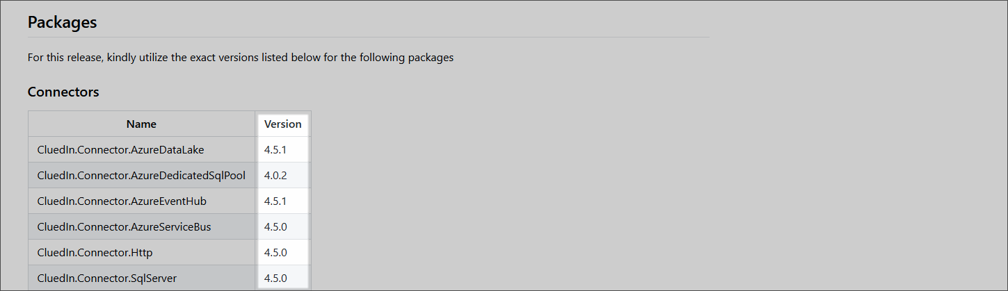 package_versions