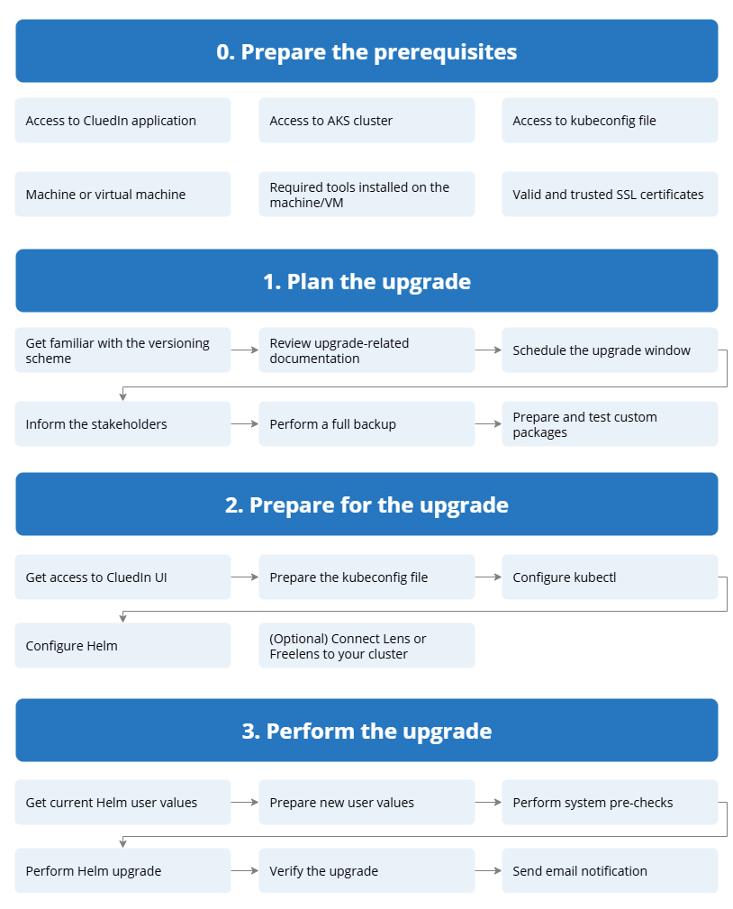 upgrade_process.png