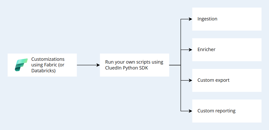 customization-options-fabric.png