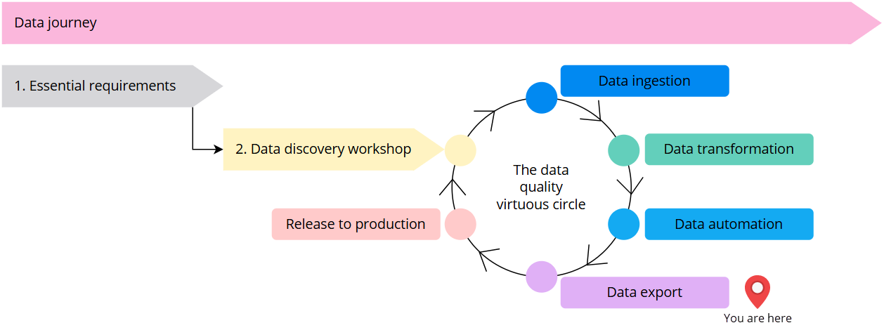 data-export-you-are-here.png