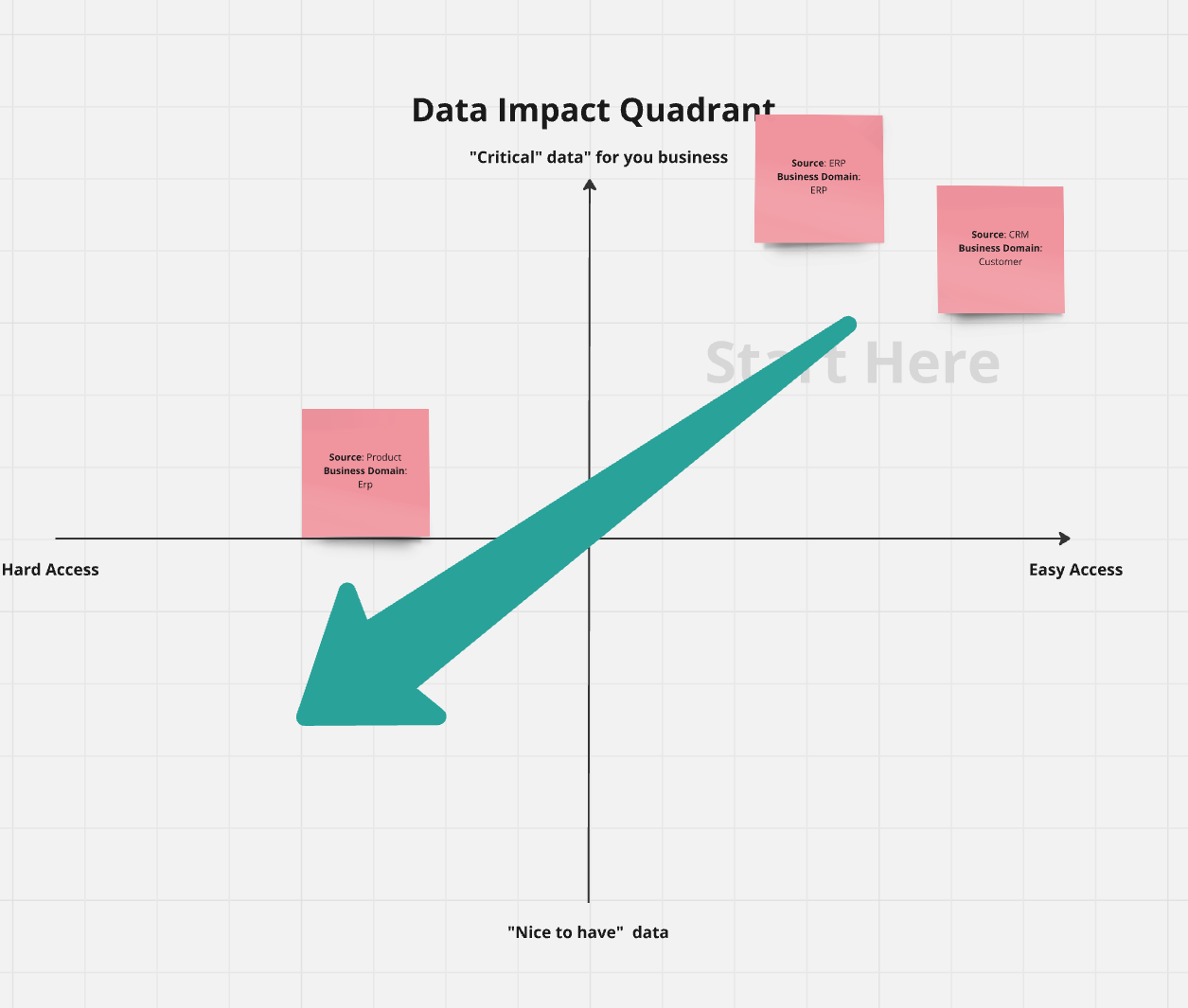 data-impact-quadrant-example-order.png