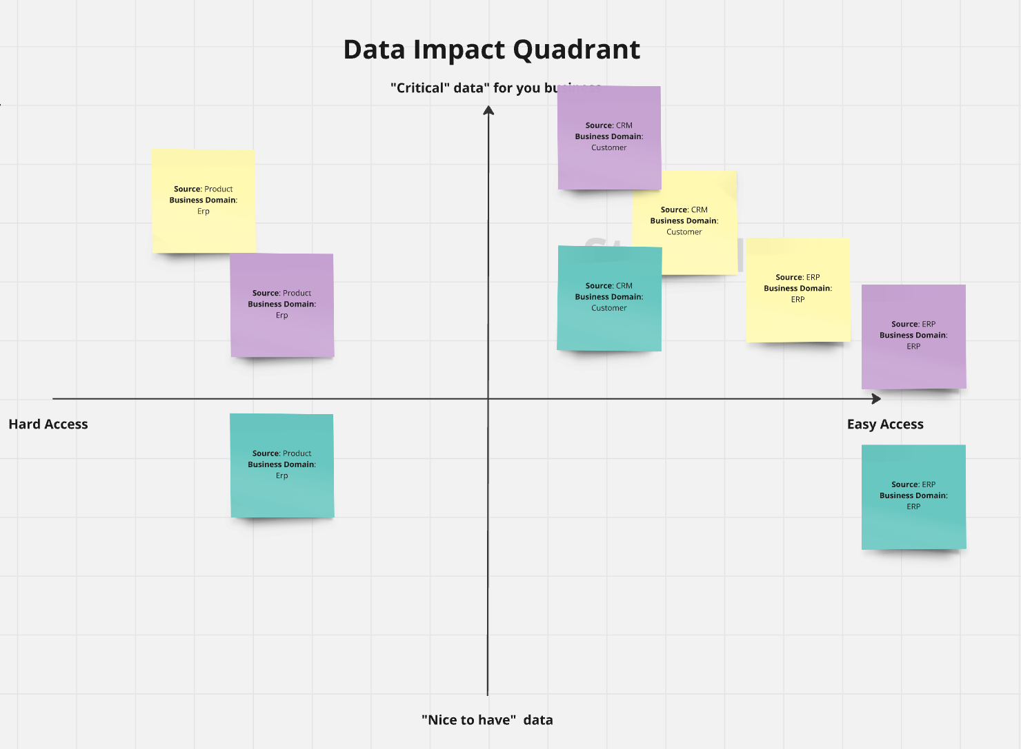 data-impact-quadrant-example.png