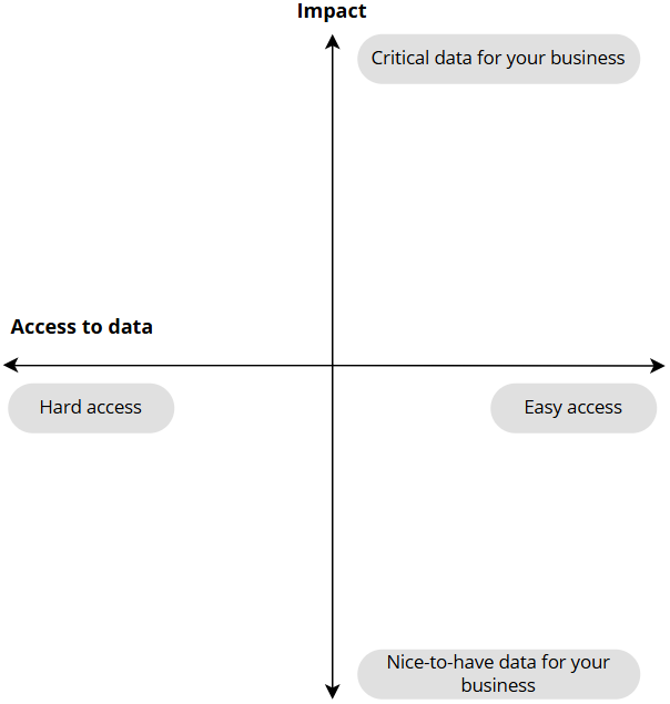 data-impact-quadrant.png