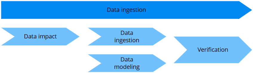 data-ingestion-process.png