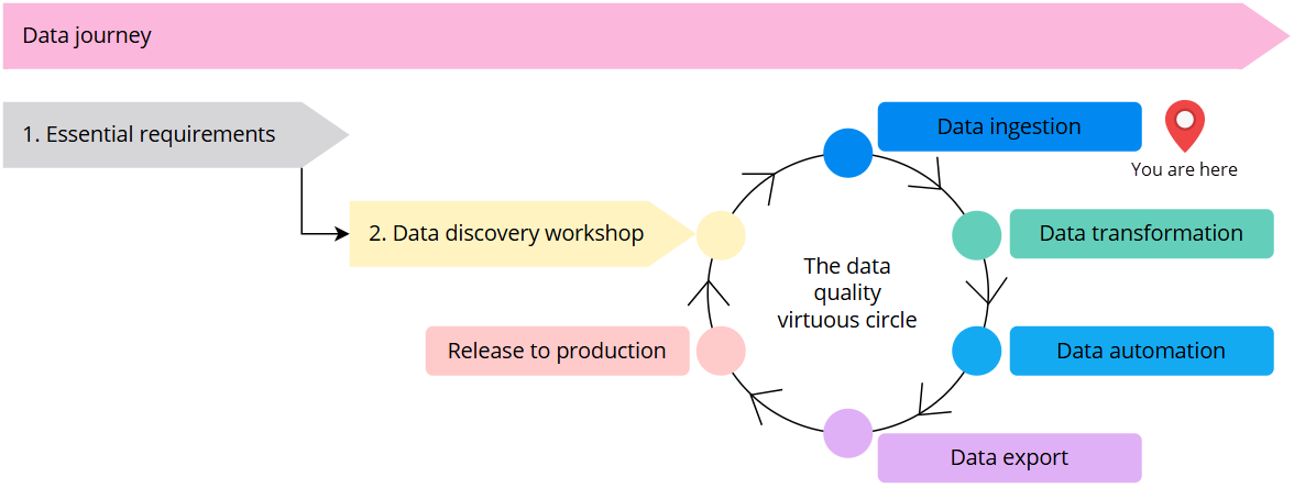 data-ingestion-you-are-here.png