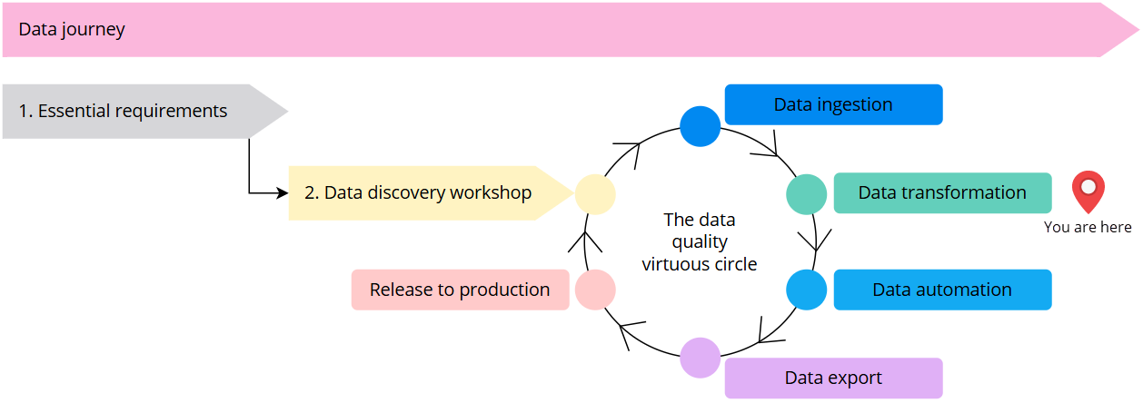 data-journey-data-transformation.png